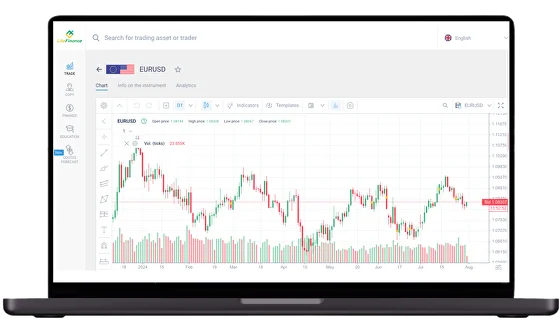 Plateforme de Trading avec Effet de Levier Maximum au Maroc